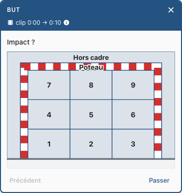 La carte « Impact ? » : le but vu de face, 9 cases numérotées de 1 à 9, le cadre rayé rouge et blanc « Poteau » et « Hors cadre » autour