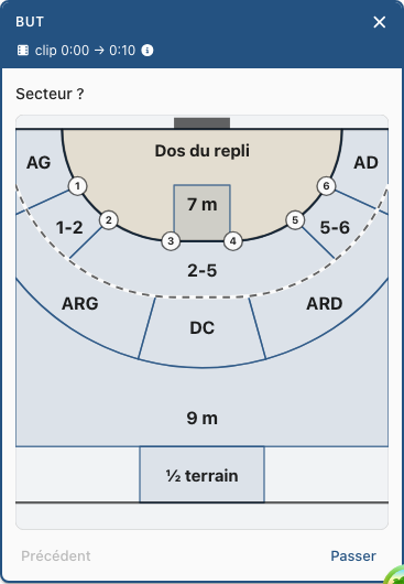La carte « Secteur ? » avec le terrain Simple : le but en haut, les défenseurs 1 à 6, les secteurs, les postes, « Dos du repli », « 7 m », « 9 m » et « ½ terrain »