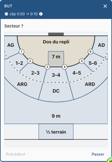 Le terrain « Détaillé » : secteurs tracés depuis le centre du but, postes AG, ARG, DC, ARD, AD, 9 m et ½ terrain